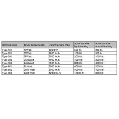 Stérilisateur UV type 802 (2x80w)