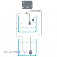 Aqua Medic Refill system 2.0 Osmolator