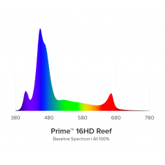 Aquaillumination Prime 16HD Reef Led