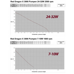 Royal Exclusiv Red Dragon X 40 Watt / 3m³ Return pump