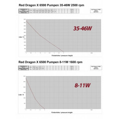 Royal Exclusiv Red Dragon X 85 Watt / 6,5m³ Return pump