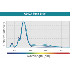 Kessil A360X Tuna Blue Led