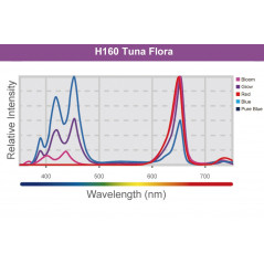 Kessil H160 Tuna Flora (for refungium) Led