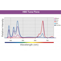 Kessil H80 Tuna Flora (for refungium) Led