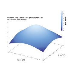 Maxspect Jump LED 65W + support Led