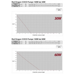 Royal Exclusiv Red Dragon 5 ECO 130 Watt / 11,0m³ Return pump