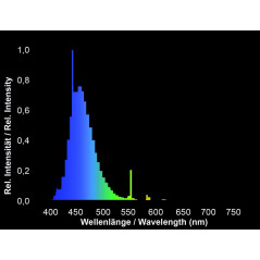 Tube T5 powerchrome actinic blue 54w