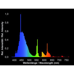 Tubo T5 powerchrome aquablue coral 24w