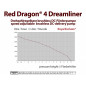 Red Dragon 4 Dreamliner 500 VS22