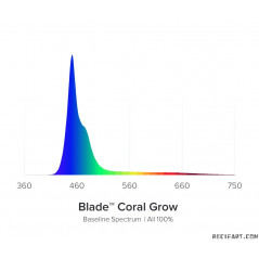 Aquaillumination Blade - Coral Grow 100w Led
