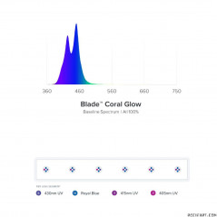Aquaillumination Blade - Coral Glow 40w - 53.6cm Led