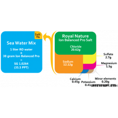 Salt Ion balanced Pro Reef Salt 20kg