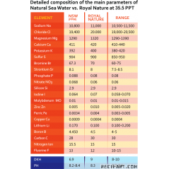 Royal Nature Salt Ion balanced Pro Reef Salt 20kg Salt