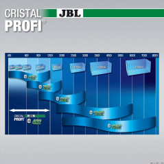 JBL (31) JBL CristalProfi e402 linea verde Filtro esterno