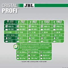 JBL (31) JBL CristalProfi e402 greenline Filtre externe