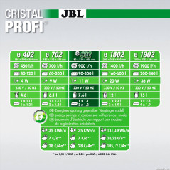 JBL (31) JBL CristalProfi e902 greenline Filtre externe