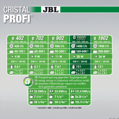 JBL (31) JBL CristalProfi e1502 greenline External filter