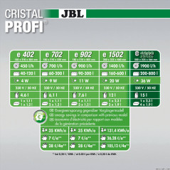 JBL (31) JBL CristalProfi e1902 greenline External filter
