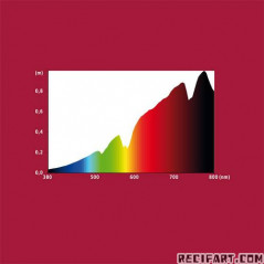 Hobby HOBBY Sunlight eco 28w---Remplace HO37340--- Eclairage