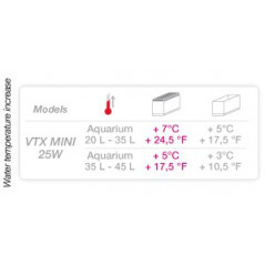 Aquarium systems Heater Visitherm mini 25w Heater