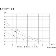 Deltec E-Flow 10 24v pump Return pump