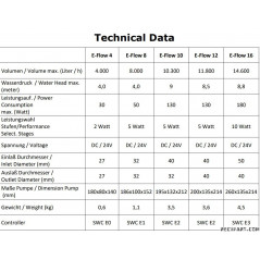 Pompa E-Flow 16 24v