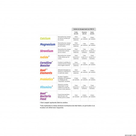 Rifo šūvio rifo elementai