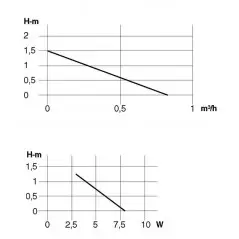 Pompe de reprise Silence 1073.008