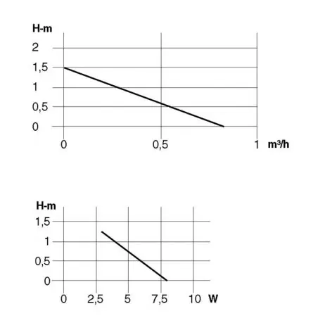 Recirculation Pump Silence