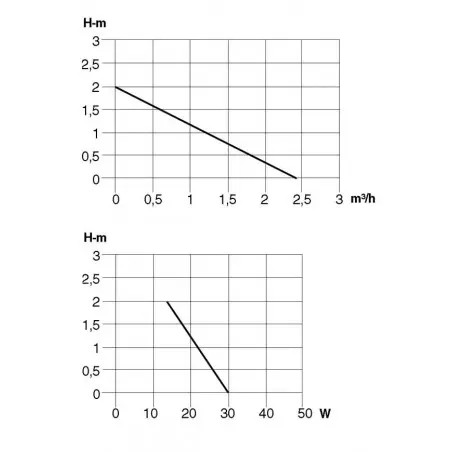 Recirculation Pump Silence