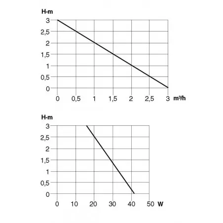 Recirculation Pump Silence