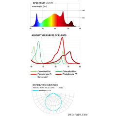 Lumatek ATS300W PRO LED horticoles