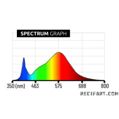 Lumatek VF120W LED LED horticoles