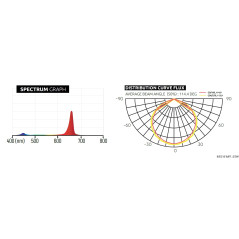 1050W GH Top Light LED (Red + Blue)