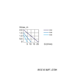 Eheim Universal 1200 Lift Pump