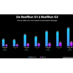 Red Sea ReefRun DC G2 6000 Return pump