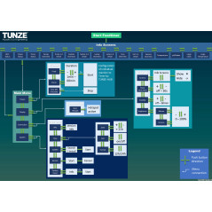 Tunze SmartController 7000.001 Tunze