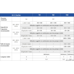 Sicce UV-C 13W SICCE sterilizer UV
