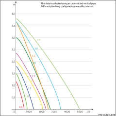 Sicce SILENT 2.0 2150L / H syncra pump Return pump
