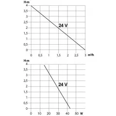 Recirculation pump Silence electronic