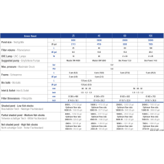 Sicce Filtre green reset 60l 2x20w uv-c Filtre