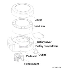 Distributeur automatique de nourriture RF-15B