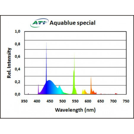 T5 ATI AquaBlue special 24w