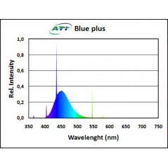 Tube T5 ATI Blue Plus 24w