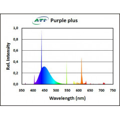 Tube T5 ATI Purple Plus 24w