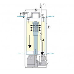 Tunze Calcium Automat 3172 Calcium reactor