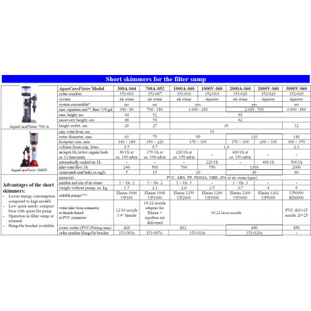 Skimmer Aquacare Acf1000v