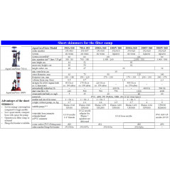 Scum Aquacare ACF2000V