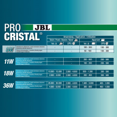 JBL ProCristal UV-C 5W UV
