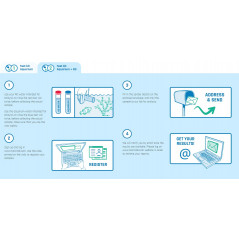 Test ICP-OES 2 Marinlab + eau osmosée